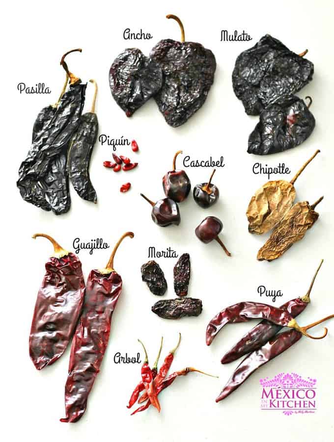 Mexican dried peppers - Mexican dried peppers uses, heat index, and recipes.